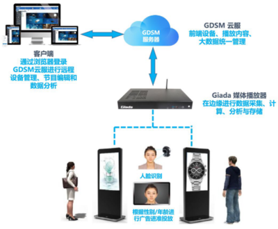 杰和科技榮獲“2019年度數(shù)字標(biāo)牌十佳品牌”獎(jiǎng)，智能科技開(kāi)發(fā)再獲認(rèn)可