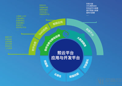 熙軟科技獲超億元B輪融資，引領(lǐng)醫(yī)院運(yùn)營(yíng)管理數(shù)字化變革新浪潮