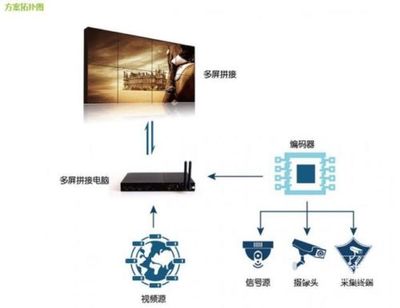 多屏時代，一“顯”風華 杰和多屏拼接技術引領數(shù)字標牌新潮流