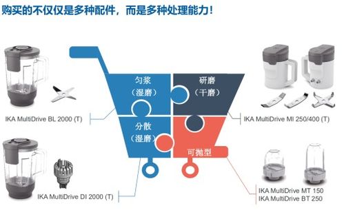 水稻及其制品中轉(zhuǎn)基因成分的前處理解決方案與計算機系統(tǒng)服務